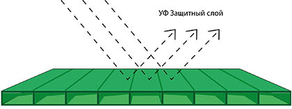 Поликарбонат Стандарт