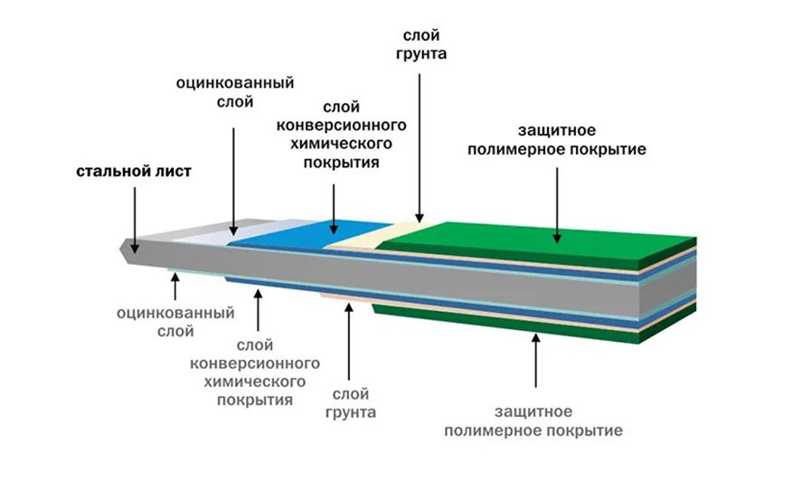 Штакетник